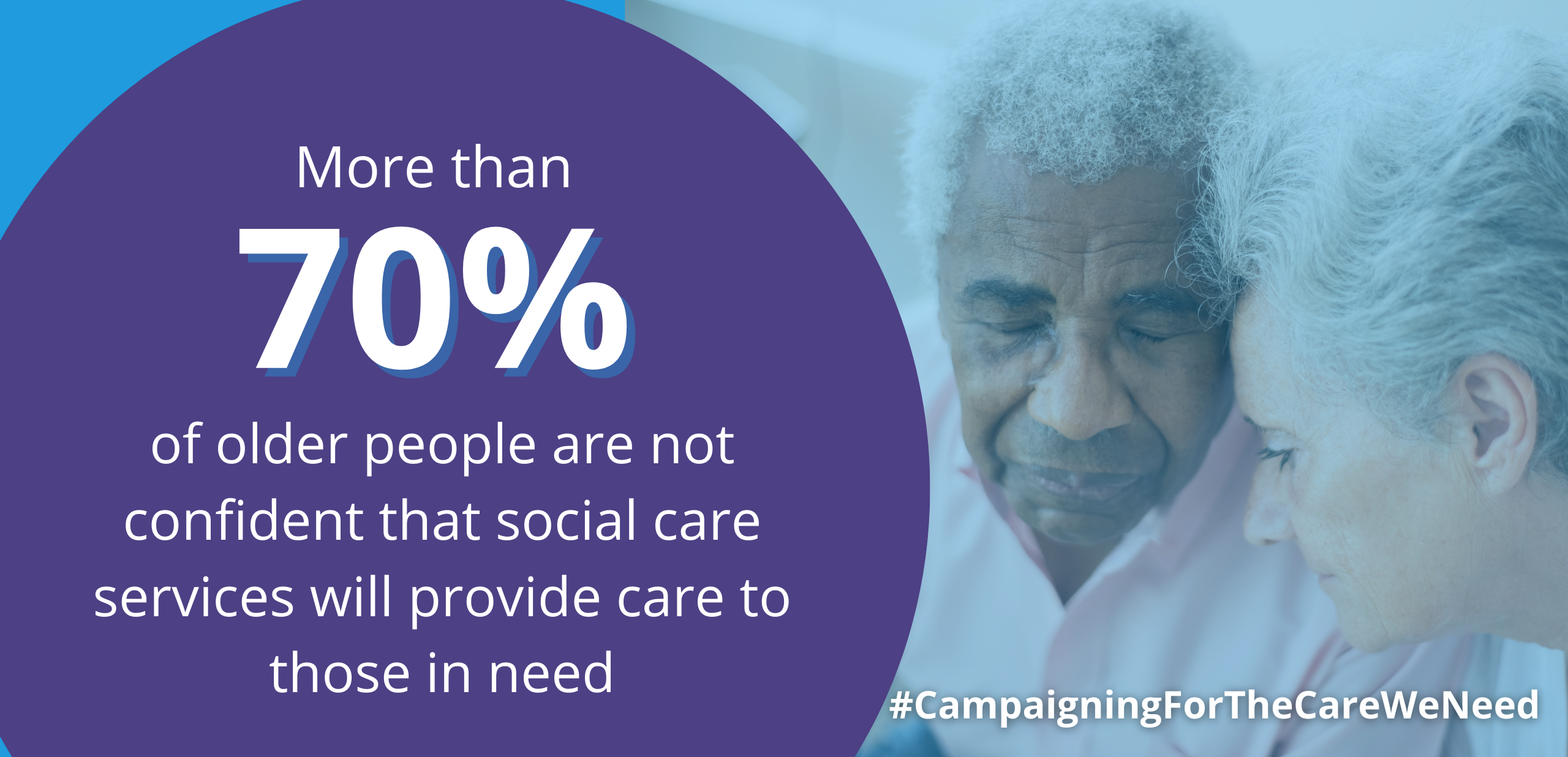 A photo of an older couple who look worried. The image reads 'More than 70% of older people are not confident that social care services will provide care to those in need'